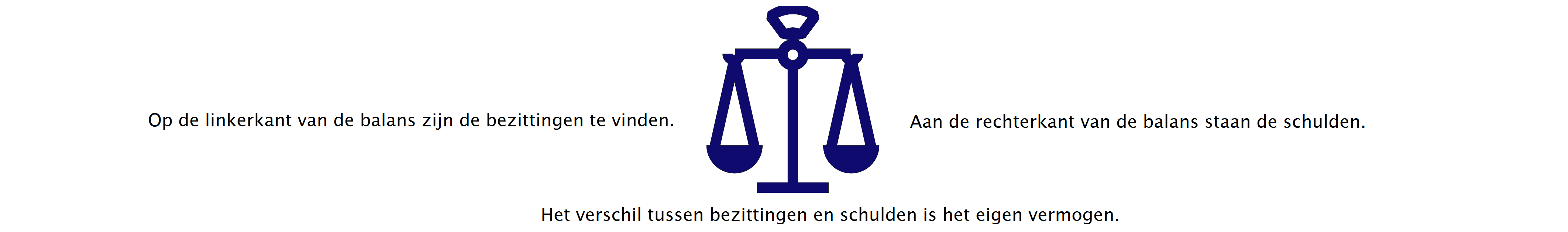 Afbeelding van een balans: links op de balans de bezittingen en rechts op de balans de schulden.